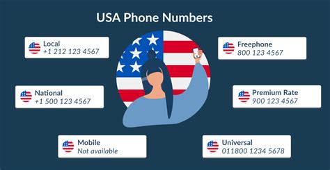 Phone number for america - The USA country code is +1. You will add it to the beginning of any phone number you are dialing that’s in the US. When you save your American contacts to your phone, make sure to include this number as part of their phone number! 